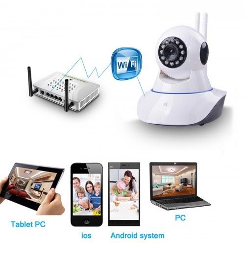 Camera IP J119