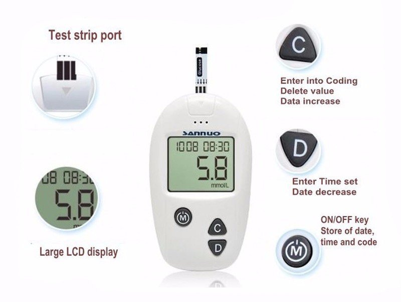 Máy đo đường huyết Sinocare 2