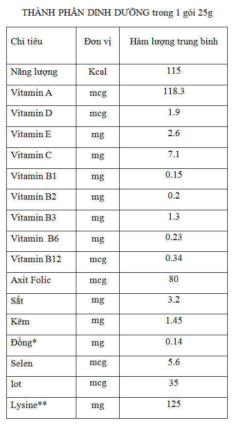 Bánh quy KRACKII 250 Gr L-Lysine (Ảnh 1)