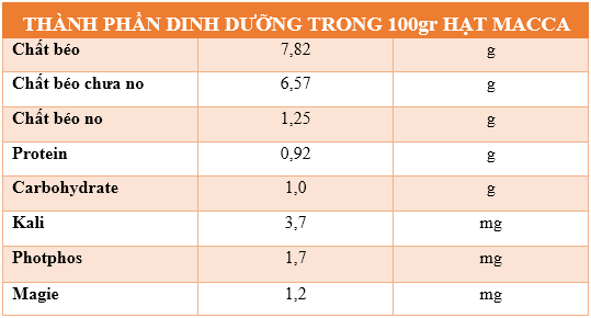 Hạt macca (Ảnh 1)